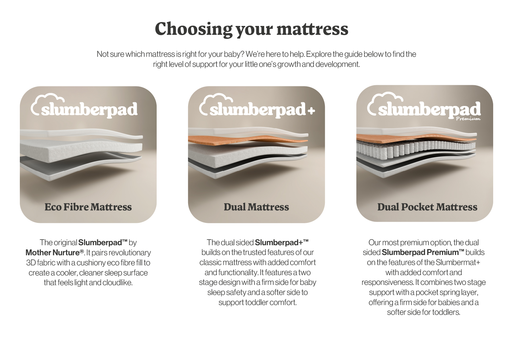 Slumberpad by Mother Nurture — premium mattress enhancer